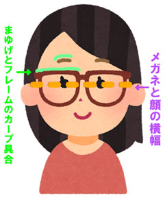 ネット通販でも怖くない!?似合うメガネの探し方